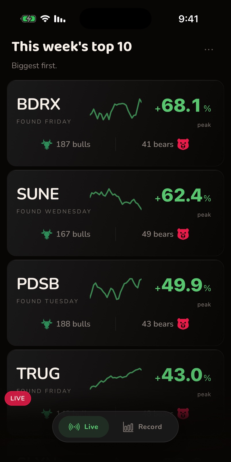 PREZLO Live feed: this week's top 10 alerts